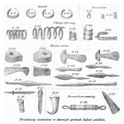 [1] "Przedmioty znalezione w dawnych grobach Inflant polskich." [2] "Przedmioty znalezione w dawnych grobach Inflant polskich."