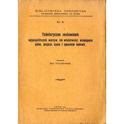 Tabelaryczne zestawienie najpospolitszych warzyw, ich właściwości, wymagania gleby, miejsca, czasu i sposobów hodowli