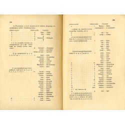 Przegląd Współczesny. Miesięcznik. R.13 (1934). Nr 142 (luty 1934)