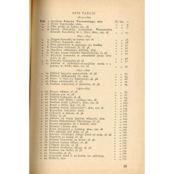 Katalog wystawy rysunków, akwarel, obrazów Piotra Michałowskiego urządzonej w setną rocznicę śmierci artysty w Gmachu Towa