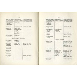 Urzędowe nazwy miejscowości i obiektów fizjograficznych. 149: Powiat wyszkowski województwo warszawskie