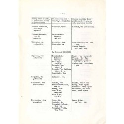 Urzędowe nazwy miejscowości i obiektów fizjograficznych. 149: Powiat wyszkowski województwo warszawskie