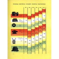Polska 1944-1965. 2 tomy