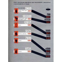 Polska 1944-1965. 2 tomy