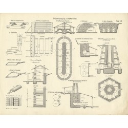 Die Baukunde mit besonderer Berücksichtigung des Hochbaues und der einschlägigen Baugewerbe. 17 Plantafeln zum I. Band (I-XVII)