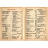 Ephraim Eisenhandel und Eisenbau GmbH. Görlitz. Lagerverzeichnis Gewichtstafeln, Profilzeichnungen für Walzeisen, Formeisen, Ble