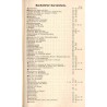 Albert Schulte Söhne, Kommanditgesellschaft, Tente Rheinland [...] Aelteste Spezialfabrik in Rollen aller Art. Hauptliste Ausgab
