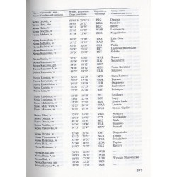 Nazwy geograficzne Rzeczypospolitej Polskiej
