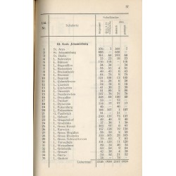 Anlage A: Grundlegende gesetzliche Bestimmungen Anlage B: Das Schulwesen