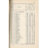 Anlage A: Grundlegende gesetzliche Bestimmungen Anlage B: Das Schulwesen