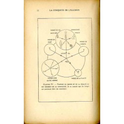 La conquête de l'illusion