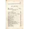 Mythologie ou les attributs de toutes les divinités de la fable en 54 planches [...]. Ouvrage fait pour servir à l'éducation de
