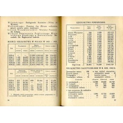 Kalendarz Nauczycielski P.K.O. Pocztowej Kasy Oszczędności na Rok Szkolny 1932-33