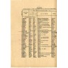 [Ratiborer Kreisblatt 1896] Extra-Beilage zu Stück 52 des Ratiborer Kreis-Blattes pro 1896