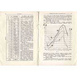 Współzależność między długością korony i pełnością strzały drzewa rosnącego na wolności i w martwym drzewostanie