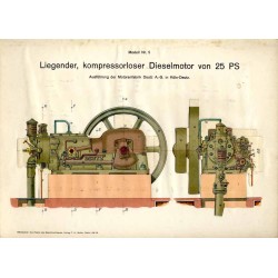 Die Praxis des modernen Maschinenbaues. Modellband. Beschreibung der sechs zerlegbaren Modelle. Modell-Atlas + Texheft (komplet)