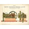 Die Praxis des modernen Maschinenbaues. Modellband. Beschreibung der sechs zerlegbaren Modelle. Modell-Atlas + Texheft (komplet)