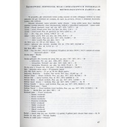 Vademecum do badań nad historią XIX i XX wieku. 1