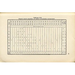 [Ukrayins’ka Molochars’ka Kooperatsiya v 1932 Rotsi] / Українська Молочарська Кооперація в 1932 Році