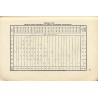 [Ukrayins’ka Molochars’ka Kooperatsiya v 1932 Rotsi] / Українська Молочарська Кооперація в 1932 Році