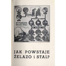 Jak powstaje żelazo i stal?