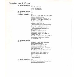 Stühle. Von der Antike bis zur Moderne