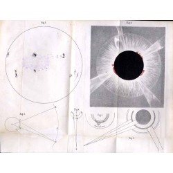 Die Sonne. Eine Uebersicht der Resultate, welche die seitherigen Forschungen über den Sonnenkörper ergeben haben. Mit einem Anha