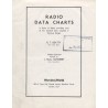Radio Data Charts. A series of Abacs providing most of the essential Data required in Receiver Design
