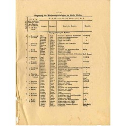 [Ratiborer Kreisblatt 189] Extra-Beilage zu Stück 43 des Ratiborer Kreis-Blattes pro 1896