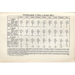 Przyroda i Technika. Czasopismo, poświęcone popularyzacji nauk przyrodniczych i technicznych. R.17 (1938). Z. 3 (Marzec 1938)