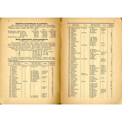 Mleczarstwo Województwa Pomorskiego w latach 1934 i 1935