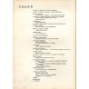 Życie Śpiewacze. Miesięcznik. R.3 (1950). Nr 1-12 [komplet]