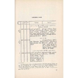 Monetnye klady Gruzii. (Klady rimskich monet iż ss. Éki i Sepieti) (na gruzinskom jazyke)