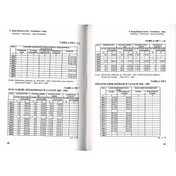 Informator statystyczny do dziejów społeczno-gospodarczych Galicji. Koleje żelazne w Galicji w latach 1847-1914