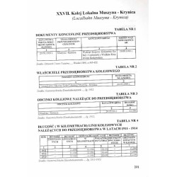 Informator statystyczny do dziejów społeczno-gospodarczych Galicji. Koleje żelazne w Galicji w latach 1847-1914
