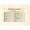Meyer's Universum oder Abbildung und Beschreibung des Sehenswerthesten und Merkwürdigsten der Natur und Kunst auf der ganzen Erd