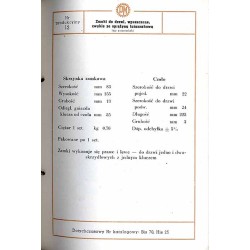 Centrala Handlowa Przemysłu Metalowego. Biuro Sprzedaży śrub, nitów, okuć budowlanych i części kutych. Bytom, Pl. Stalina 11. Ka