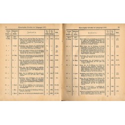 Gesetz-Sammlung für die königlichen Preußischen Staaten. 1877. Enthält die Gesetze, Verordnungen vom 10. Januar bis zum 19. Deze