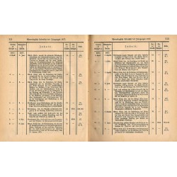 Gesetz-Sammlung für die königlichen Preußischen Staaten. 1877. Enthält die Gesetze, Verordnungen vom 10. Januar bis zum 19. Deze