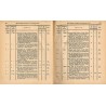 Gesetz-Sammlung für die königlichen Preußischen Staaten. 1877. Enthält die Gesetze, Verordnungen vom 10. Januar bis zum 19. Deze