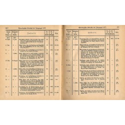 Gesetz-Sammlung für die königlichen Preußischen Staaten. 1877. Enthält die Gesetze, Verordnungen vom 10. Januar bis zum 19. Deze