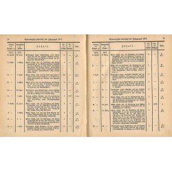Gesetz-Sammlung für die königlichen Preußischen Staaten. 1877. Enthält die Gesetze, Verordnungen vom 10. Januar bis zum 19. Deze