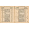 Gesetz-Sammlung für die königlichen Preußischen Staaten. 1877. Enthält die Gesetze, Verordnungen vom 10. Januar bis zum 19. Deze