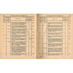 Gesetz-Sammlung für die königlichen Preußischen Staaten. 1877. Enthält die Gesetze, Verordnungen vom 10. Januar bis zum 19. Deze