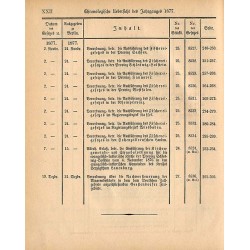 Gesetz-Sammlung für die königlichen Preußischen Staaten. 1877. Enthält die Gesetze, Verordnungen vom 10. Januar bis zum 19. Deze