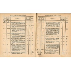 Gesetz-Sammlung für die königlichen Preußischen Staaten. 1877. Enthält die Gesetze, Verordnungen vom 10. Januar bis zum 19. Deze