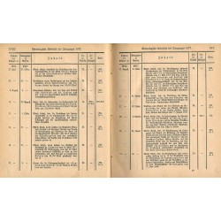 Gesetz-Sammlung für die königlichen Preußischen Staaten. 1877. Enthält die Gesetze, Verordnungen vom 10. Januar bis zum 19. Deze