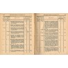 Gesetz-Sammlung für die königlichen Preußischen Staaten. 1877. Enthält die Gesetze, Verordnungen vom 10. Januar bis zum 19. Deze