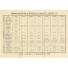 Berlin. Programm der Woche vom 31. Aug. - 6. Sept. 1937