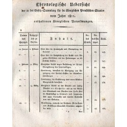Gesetz-Sammlung für die Königlich-Preußische Staaten. 1810. No. I. bis 8. Gesetz-Sammlung für die Königlich - Preußische Staate